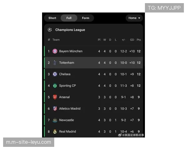 热刺联赛持续低迷 欧冠表现却成最后遮羞布 热刺联赛持续低迷 欧冠表现却成最后遮羞布